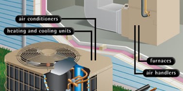 India's Top Famous Reliable Trusted Big HVAC Contractor Company:Bangalore